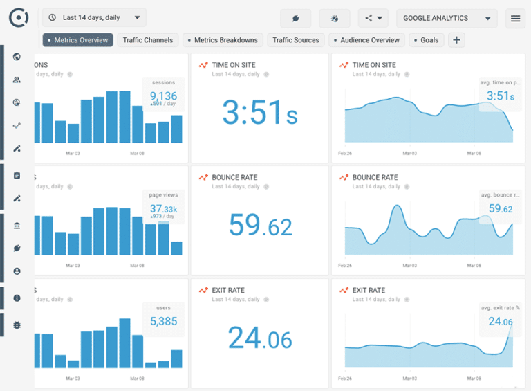 SEO Services report