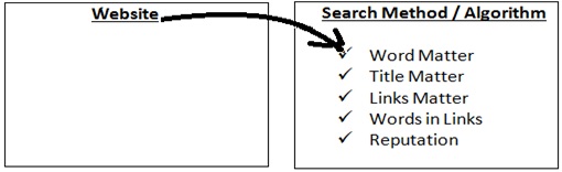 Search Engine Optimization, SEO company in Mohali