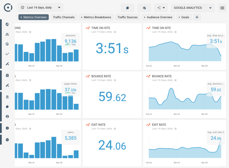 SEO Services report