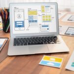 Empowering Digital Growth – Website Development Services in Mohali-Chandigarh